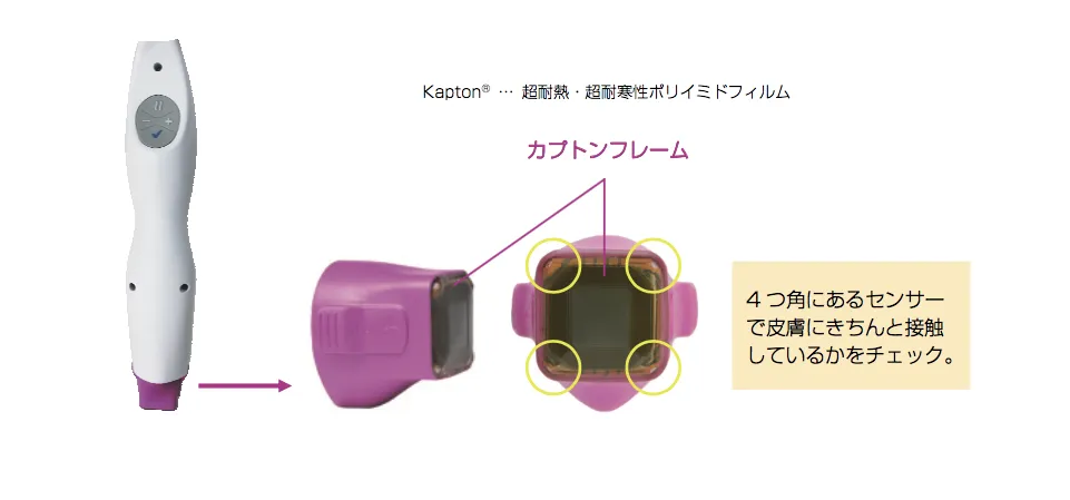 カプトンフレーム採用