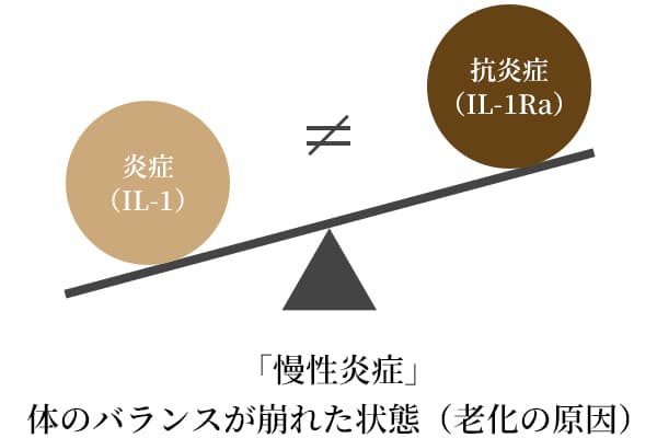 炎症免疫療法ACRS